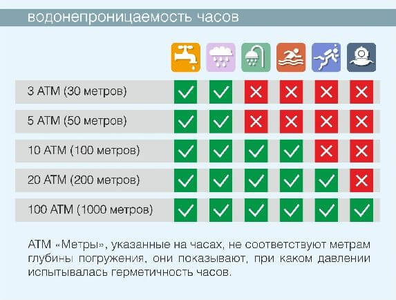 Водонепроницаемость часов Таблица водонепроницаемости часов